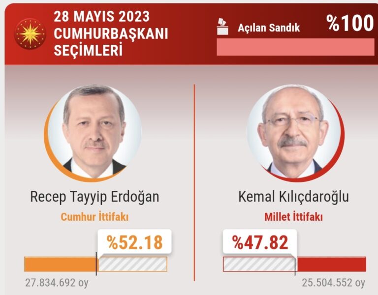 14 Mayıs’tan 28 Mayıs’a ve Önümüzdeki Süreç
